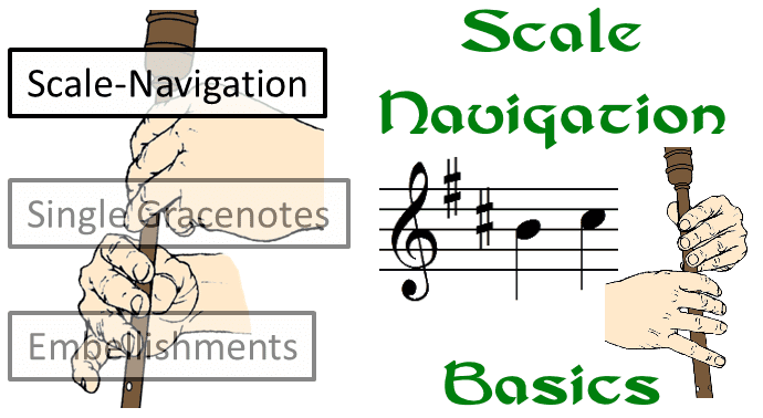 Scale-Navigation Basics