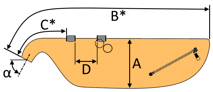 Bag-Size